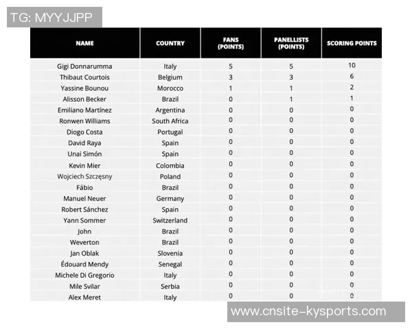 FIFPRO年度最佳中场投票揭晓贝林厄姆名列第三赖斯排名第十